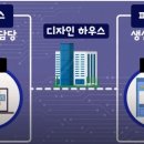 디자인하우스 이미지