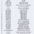북구민의 날 기념 「가을밤 음악회」 이미지