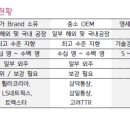 학산실업 이미지