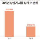 종로매점 - 종로구 윤보선길 34 | 종로매점
