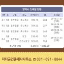 자타공인중개사사무소 이미지