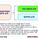 쉽게 배우는 기본영어 이미지