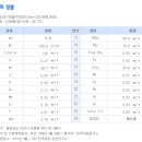 스파존사우나매점 이미지
