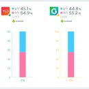 스토리와이즈