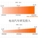 향진먹거리 | [23.1th] 중국 IT 기업의 2023 전략