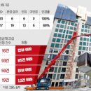 무한산업안전
