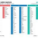 탑채널