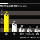 선동 모터스 이미지