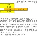 2023년 9월 20일~21일 장봉혜림원 1박2일 봉사 참석자 1365 적립 현황 (VMS별도) 이미지