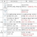 창이대로 이미지