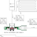 해남 솔라시도에 국내 최대 1GW ‘데이터센터파크’ 이미지