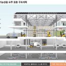 양곡도매시장 Daum카페