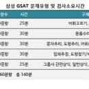 인크루트 취업뉴스 (20160415) - '이번 주말 '삼성고시' … 인크루트, GSAT 공략 노하우 전격 공개!' 외 이미지