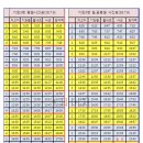 좌동지구대 앞 이미지