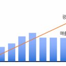 META PC Cafe | [취뽀기록] 콘텐츠 마케팅 스쿨 스터디 노트 - Part 18. Facebook / Instagram 마케팅 - 챕터 3