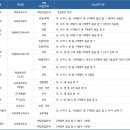 입시·교과학원 이미지