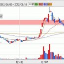 IMBC 주식 강세를 유지하면서 마감 이미지