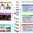 시티타워 스크린골프 이미지