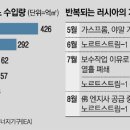(유)우리가스