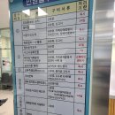 용인동부경찰서 | 용인 동부 경찰서 국제 운전면허증 발급 후기