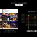 오늘;와인한잔 - 성남시 분당구 정자일로 136 | 오늘;와인한잔