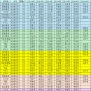 제5회 클럽최강전 수합 확인(19일 14:00까지 수정,삭제,추가가능) 이미지