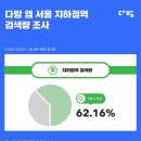 지하철다방