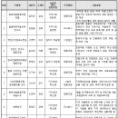 재형산업 이미지