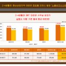 노블비즈니스타운 이미지