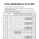 장애인활동보조인 교육일정표 이미지