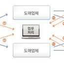 성실유통 이미지