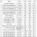 아이포린점안액 등 보험약 12품목 최대 40% 인하 이미지