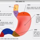 공성열