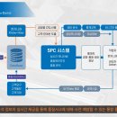 주식회사 아이비에스 티스토리