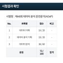 다온무역 | ADsP 자격 취득 후기