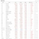 상원슈퍼 - 구미시 상무로 957 | 상원슈퍼