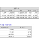 (주)마니커에프앤지 이미지