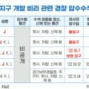 尹 처남 휴대폰 압수수색 막은 검찰…'봐주기 수사' 논란 이미지