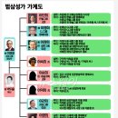 조동길 이미지