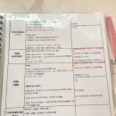 봉양로 | [W.07] 창원 다이렉트 웨딩박람회 후기,대관료 비교 및 창원 웨딩홀 종류/정리