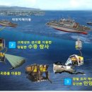 군, 한국형 수중무인탐사기·무인통신체계 신속 도입한다 이미지