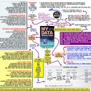 주식회사 클라우드나인 | [서평맵] 마이데이터 레볼루션(이재원), 클라우드나인