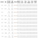 [단체대회기록] 2018 JTBC 서울마라톤 이미지