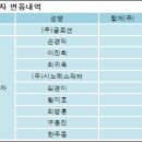 (주)글로션