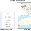 윤남축산 네이버블로그