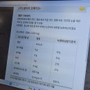 핏타민약국 | 더현대 서울 핏타민 약사 추천 맞춤 영양제
