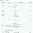 (주)성일건설