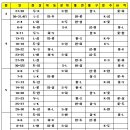 2010 프로야구 경기일정표입니다(네이버펌) 한화vsSK 3.27일 문학경기장 개막전 이미지