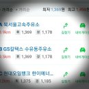 수유동주유소 이미지