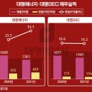 대명에너지2 이미지